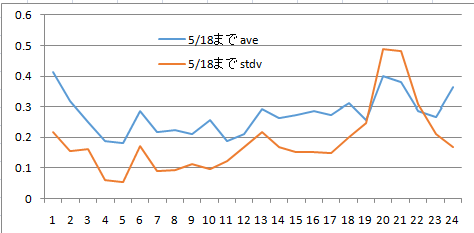 売電18以前