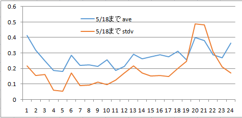 使用量18以前