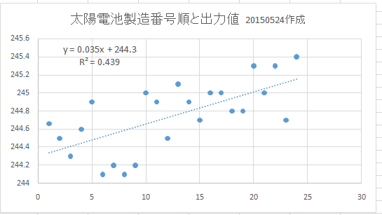 パネルの実出力