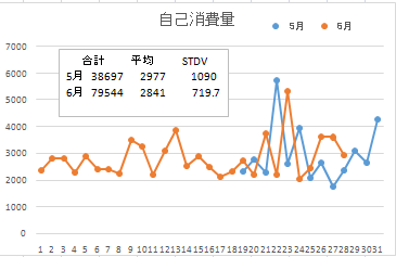 自己使用6月4週