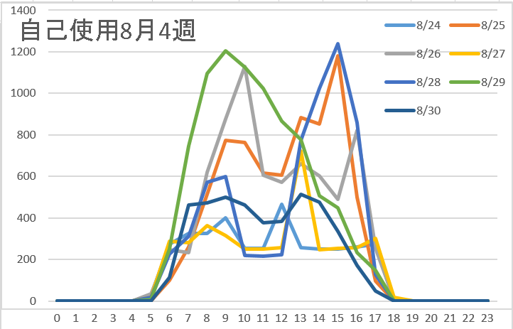 自己使用8月4週
