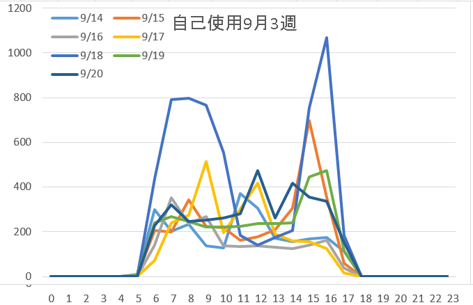 自己使用9月3週
