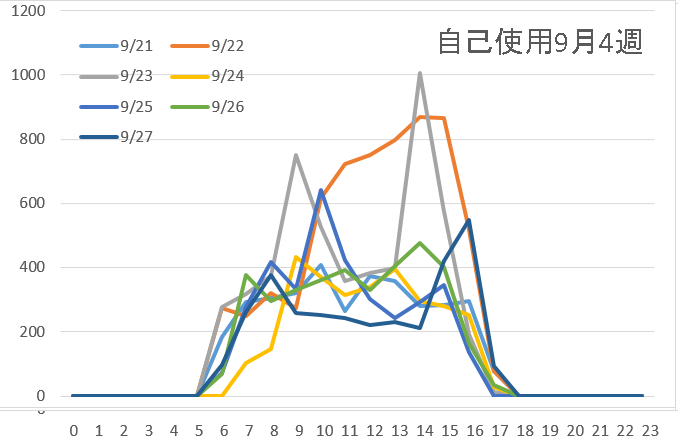 自己使用9月4週