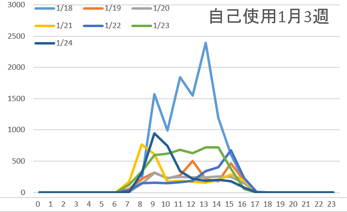 自己使用1月3週