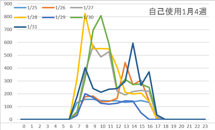 自己使用1月4週