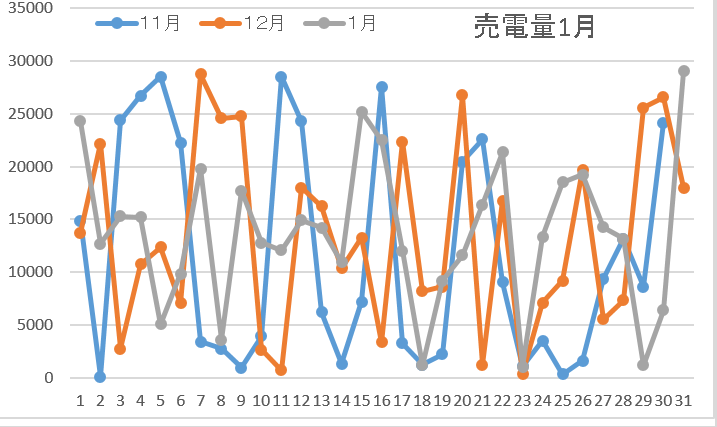 売電量1月4週