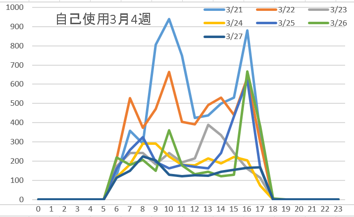 自己使用10月4週