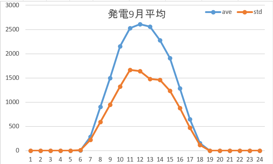 発電平均