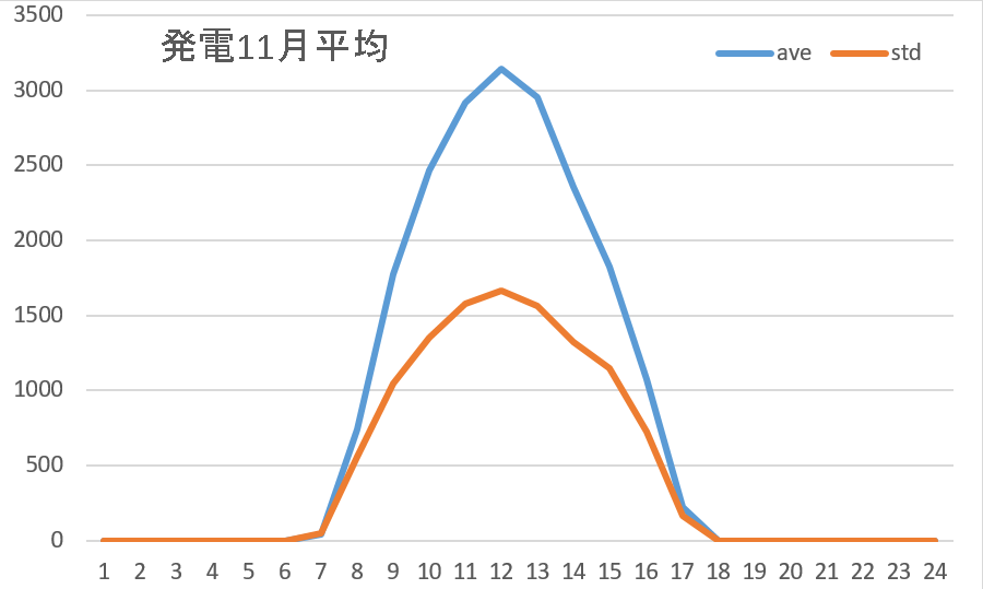 発電平均