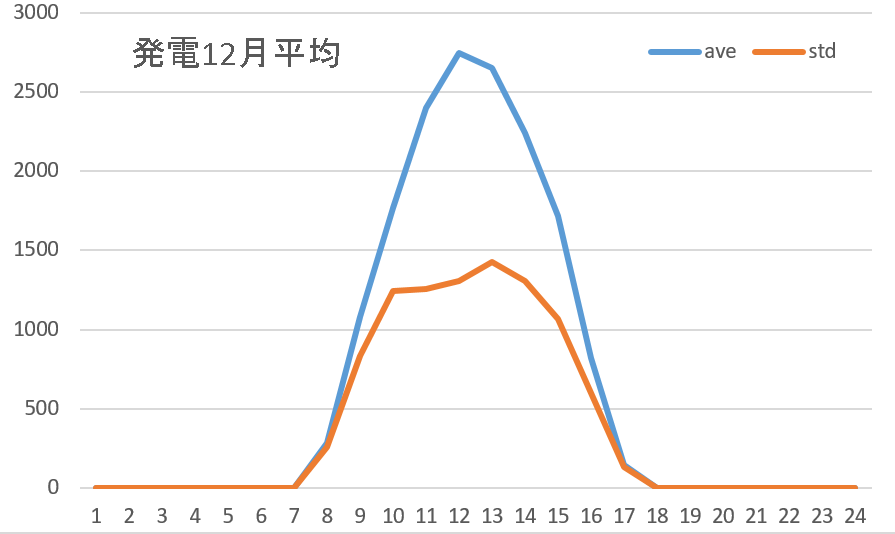 発電平均