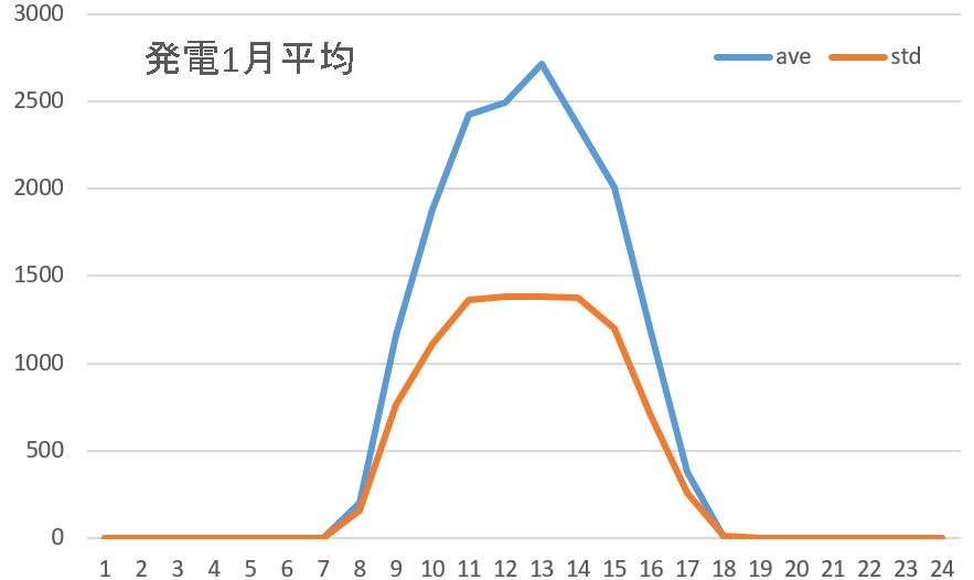 発電平均