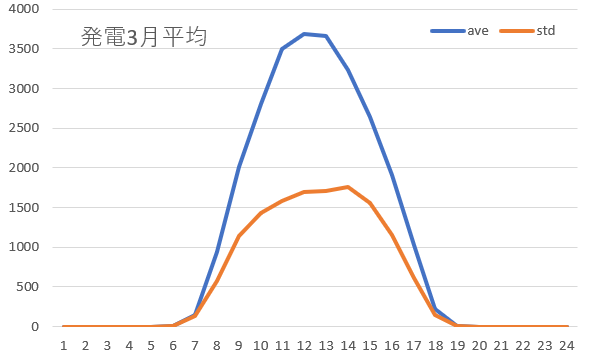 発電平均