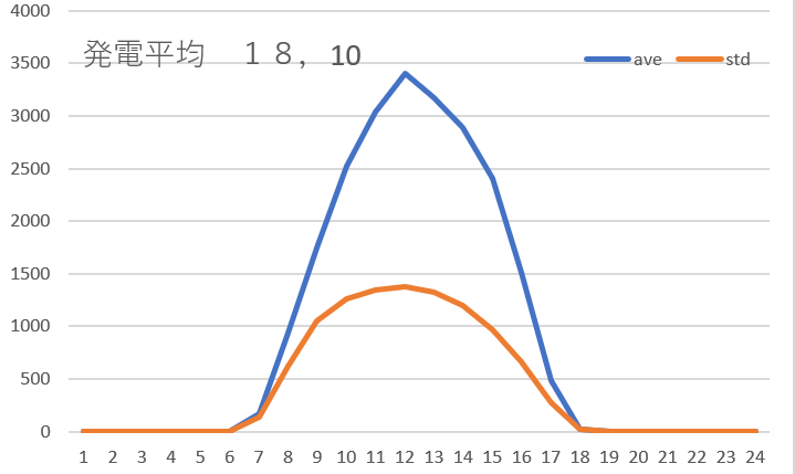 発電平均