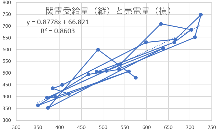 受給量売電比較