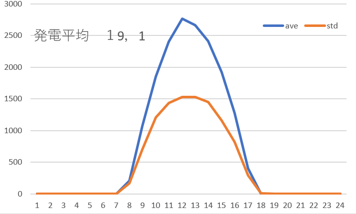 発電平均