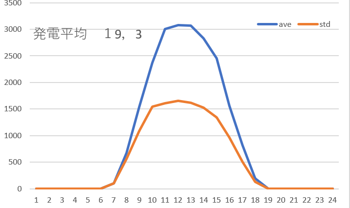 発電平均