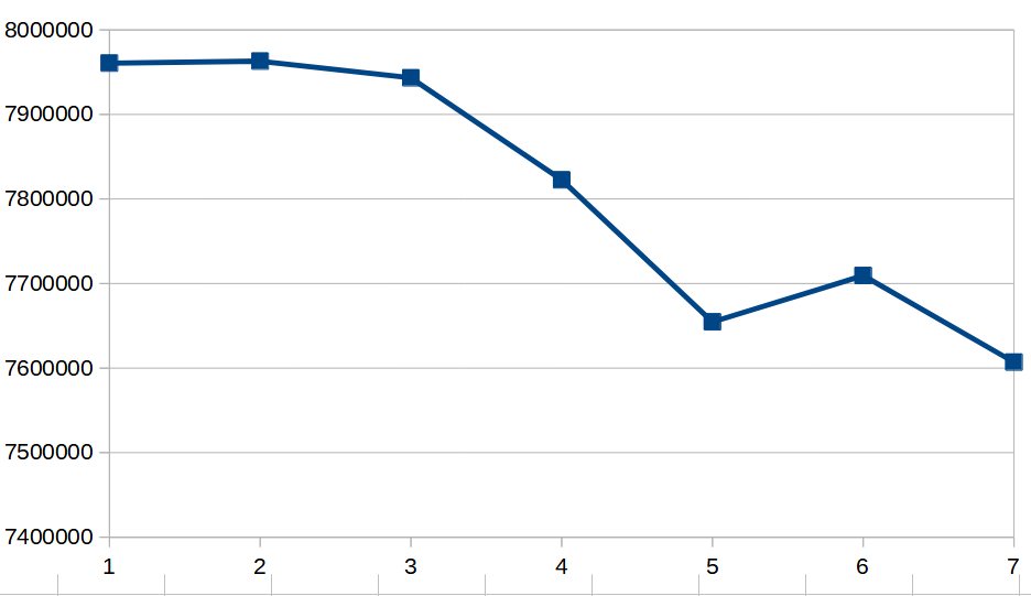 年間発電量変化