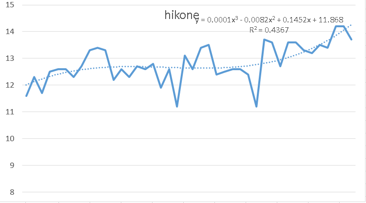 彦根42年日射量